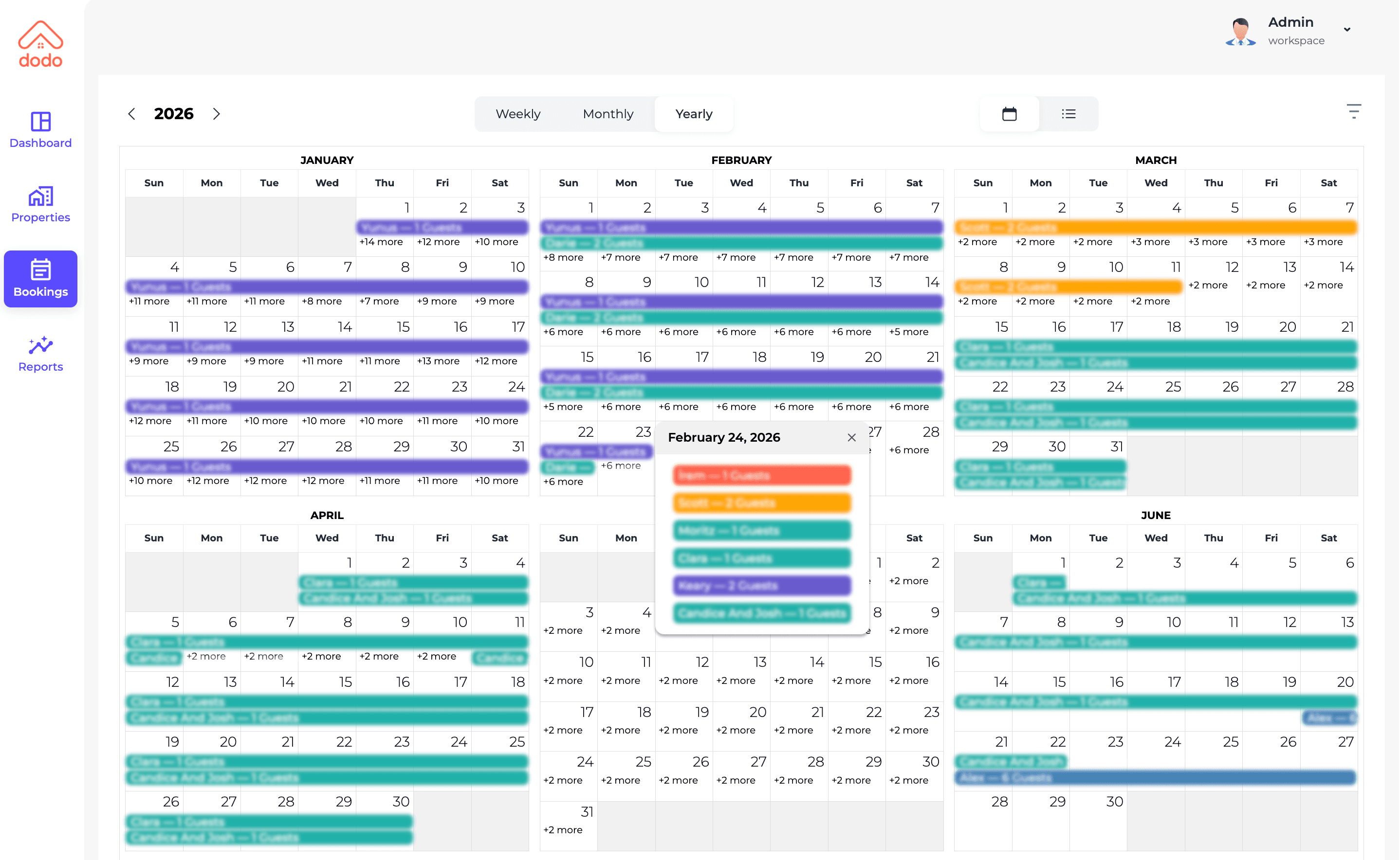 Owners portal analytics