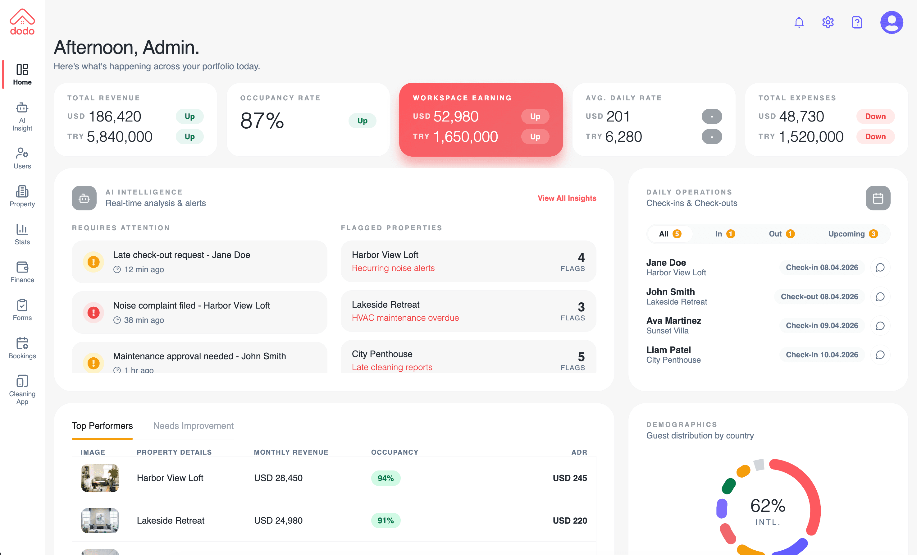 Dodolabs workspace analytics