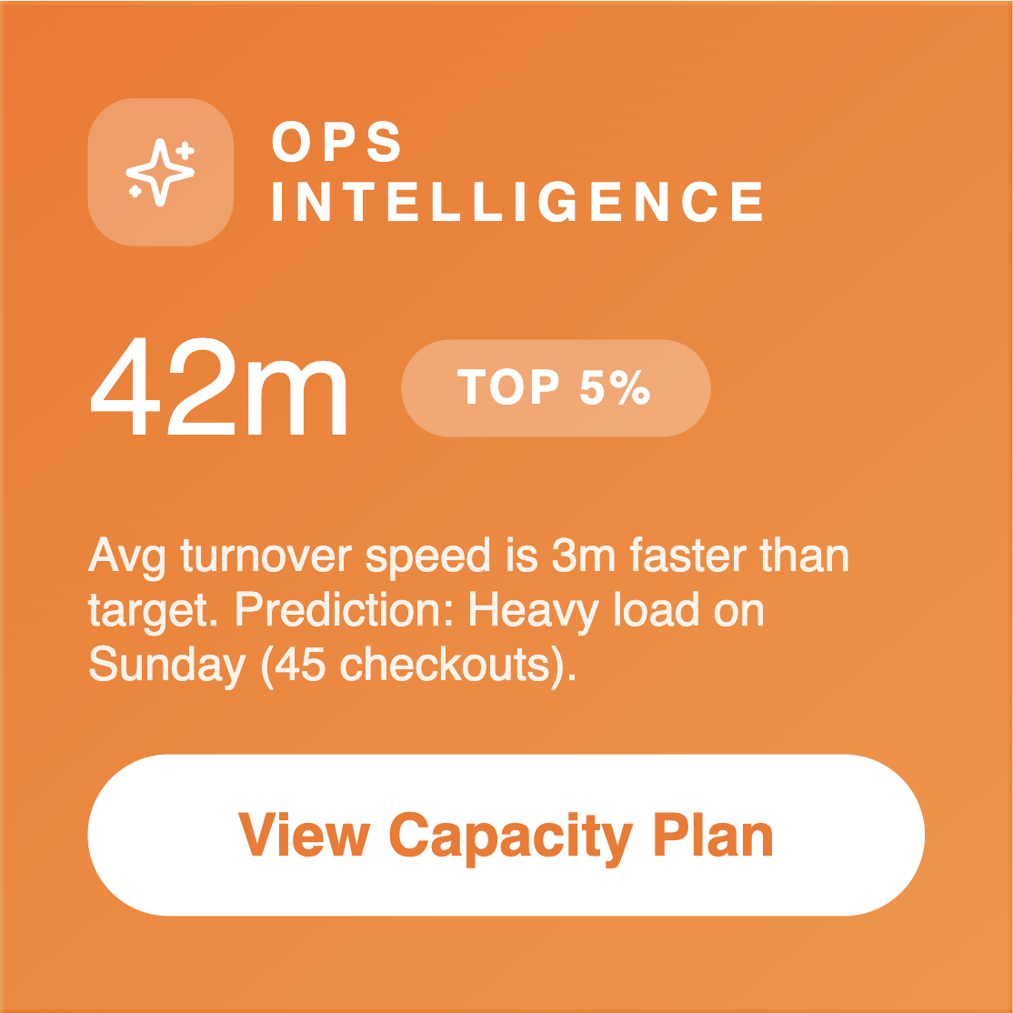 Cleaning reservation timeline