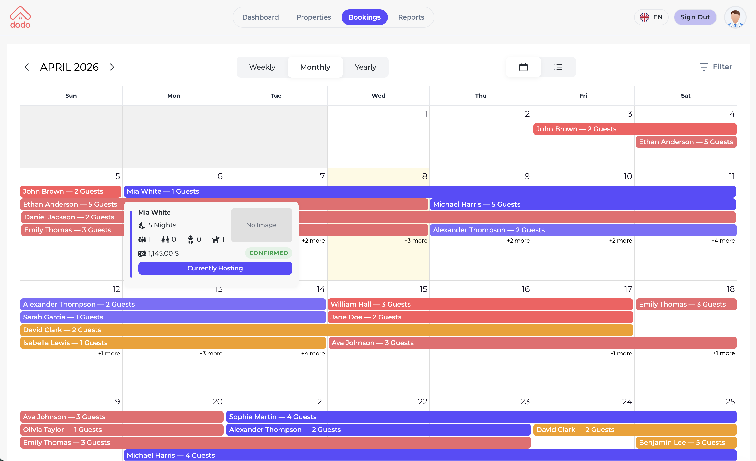 Owners portal analytics