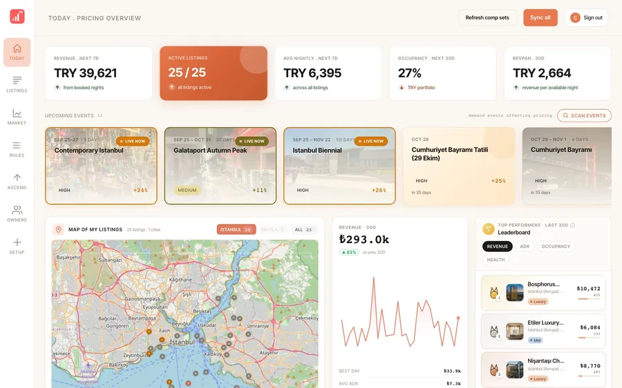 AirPace's daily overview combines the whole portfolio's pricing, occupancy and upcoming local demand events on one screen.