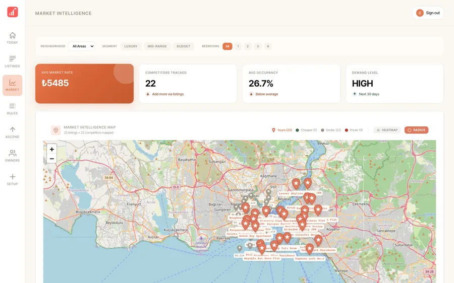 AirPace's market view compares a portfolio with nearby comparable rentals.