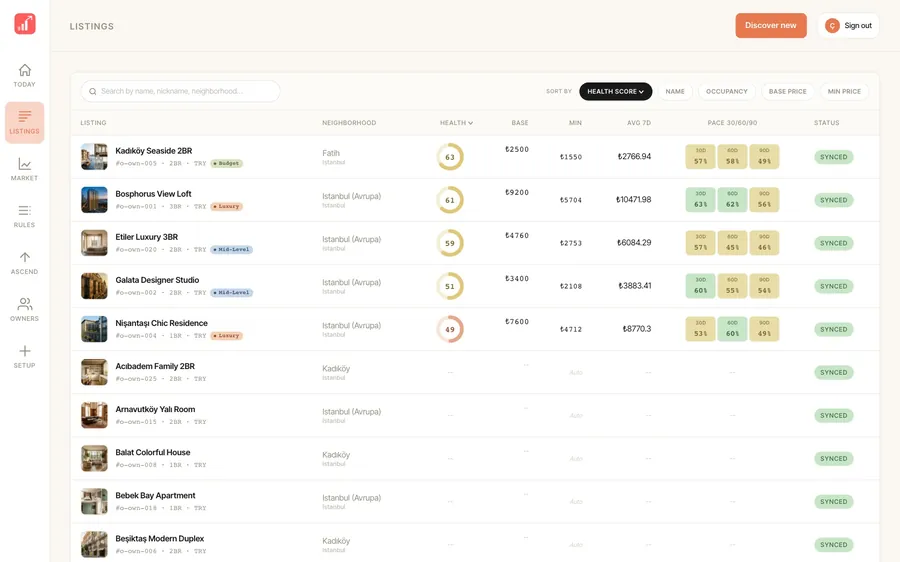 Each listing gets a health score and a booking pace for the next 30, 60 and 90 days.