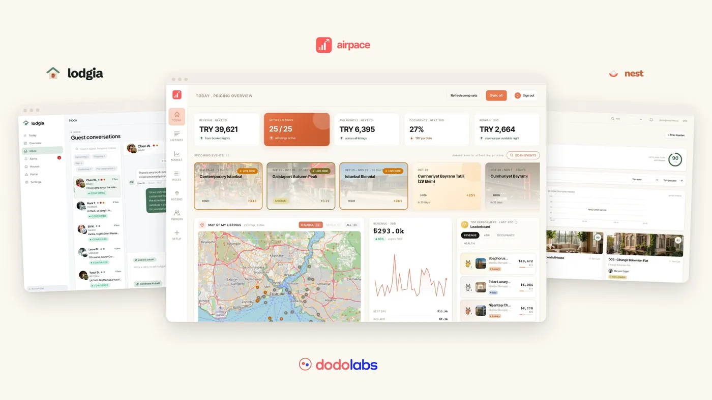 The three DodoLabs products: lodgia (AI guest communication), AirPace (dynamic pricing) and NestCrew (housekeeping operations). Screens show demo data.